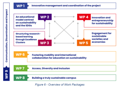 Work packages overview - from proposal